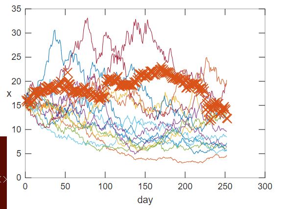 [AMTB] 15 simulations plotted against real-world data (orange x's)