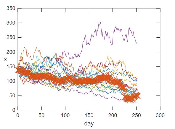 [FRAK]15 simulations plotted against real-world data (orange x's)